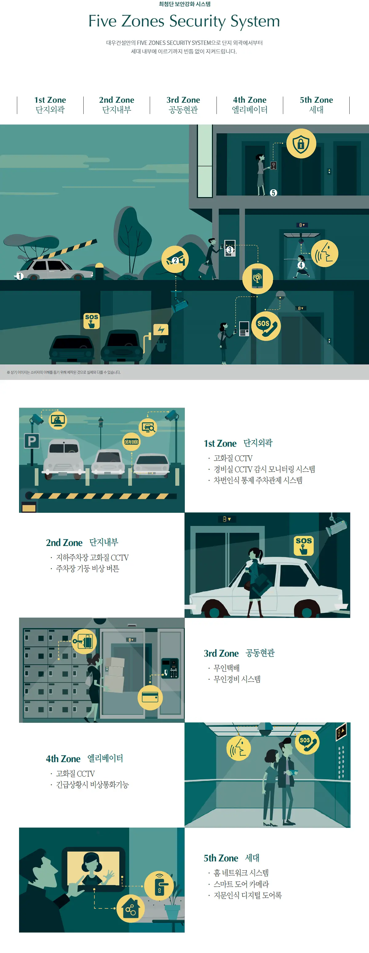 푸르지오 단지보안