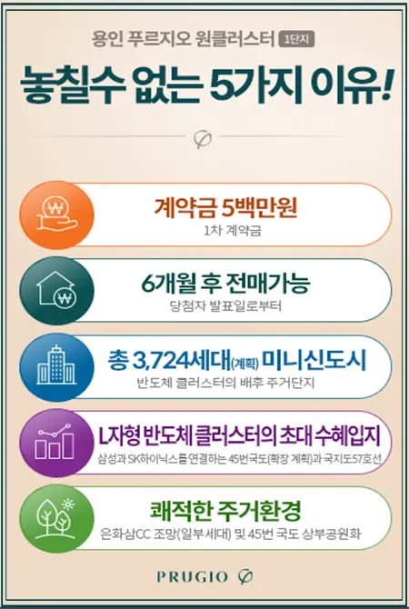 용인 푸르지오 원클러스터 1단지의 계약조건