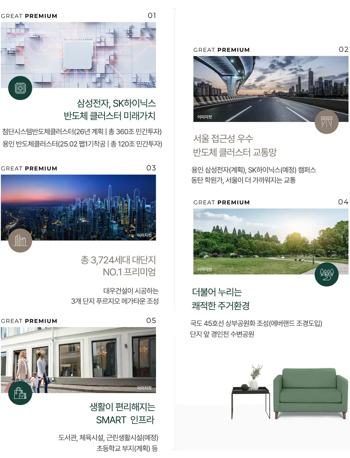 용인의 개발비전입니다